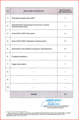 uprawnienia