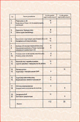 uprawnienia